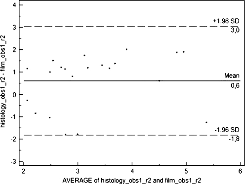 Fig. 12