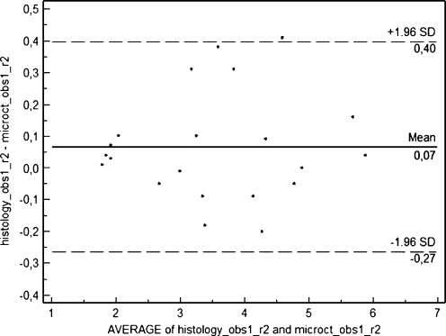 Fig. 6