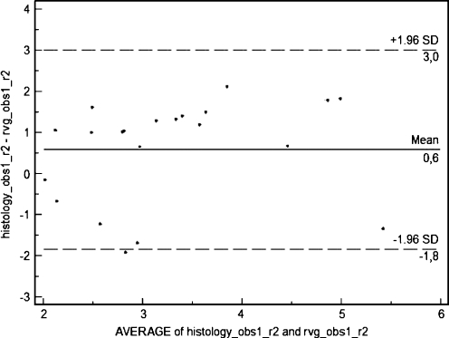 Fig. 14