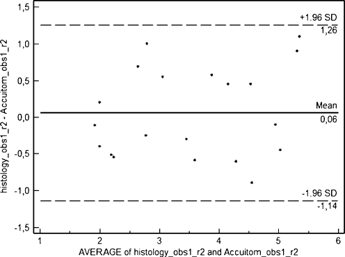 Fig. 10