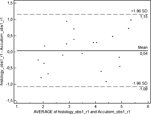 Fig. 9