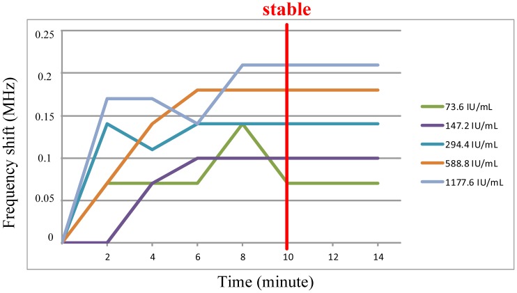 Figure 21.