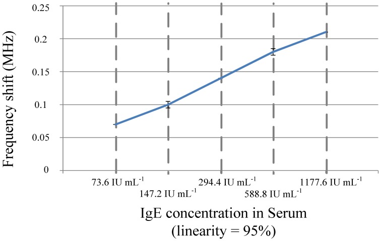 Figure 20.
