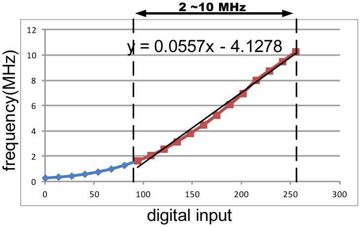 Figure 19.
