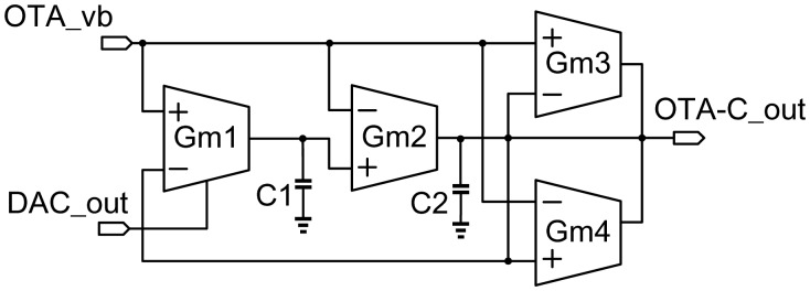 Figure 12.