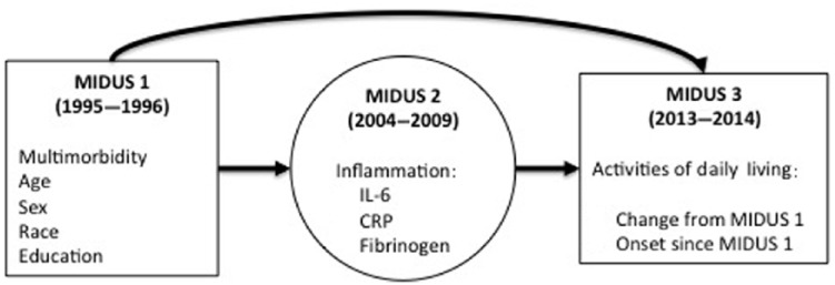 Figure 1.