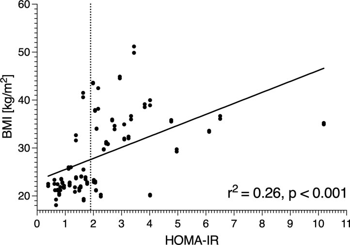 Extended Data Fig. 1