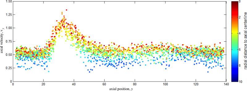 FIGURE 11