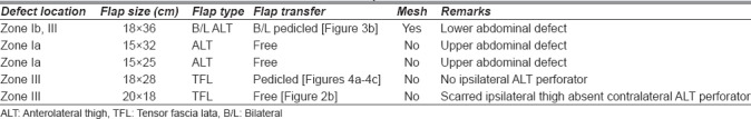 graphic file with name IJPS-51-33-g013.jpg