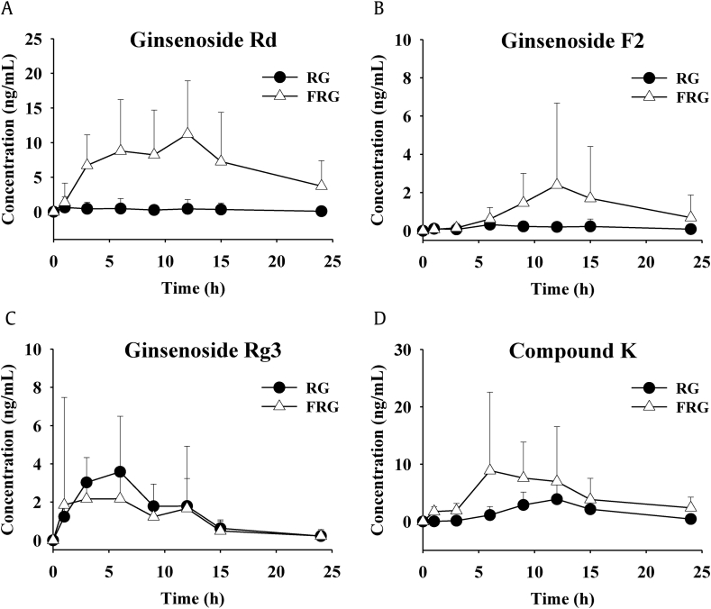 Fig. 2