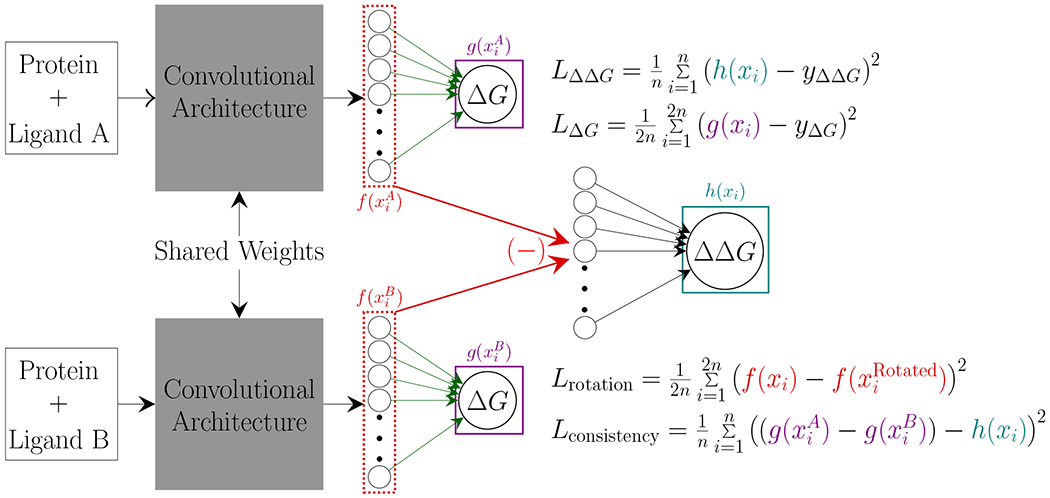 Figure 1: