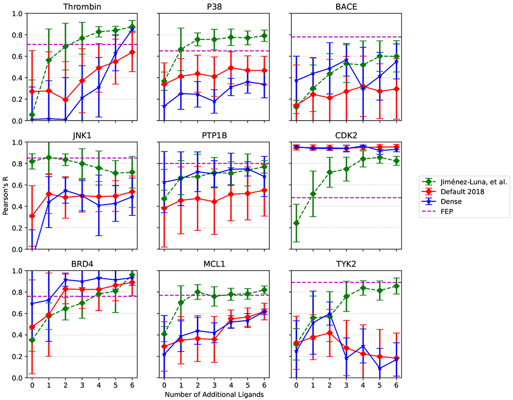 Figure 4: