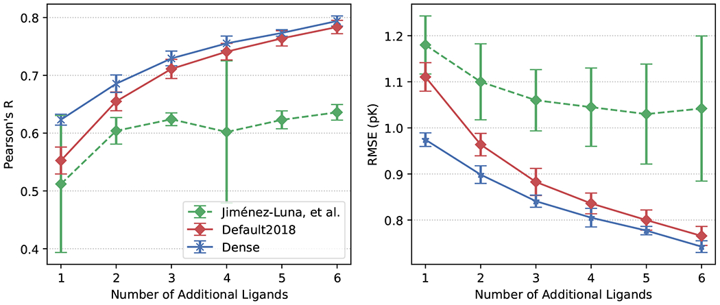 Figure 3: