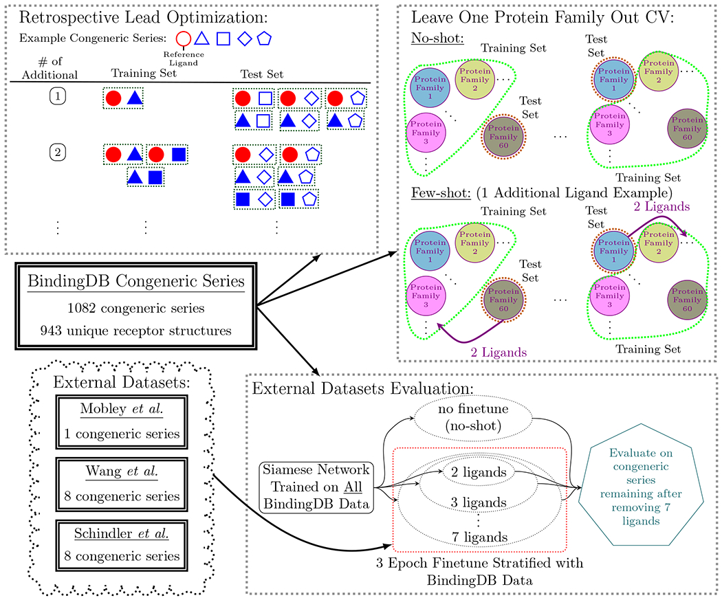 Figure 2: