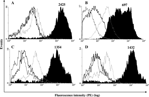 FIG. 3.