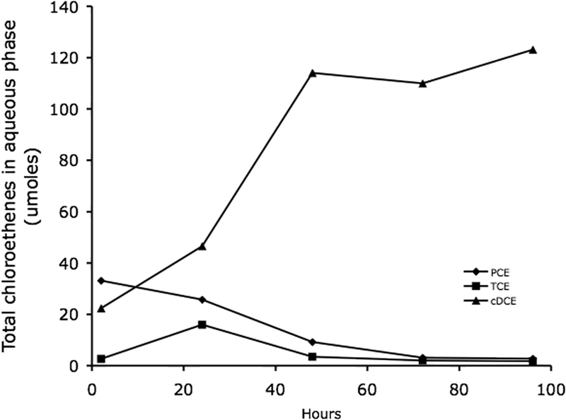 FIG. 5.