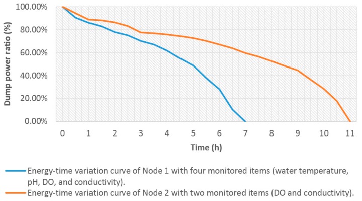 Figure 21