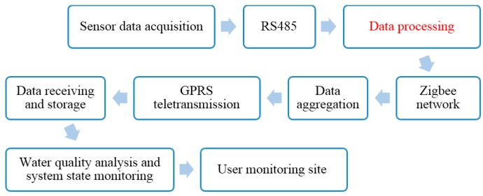 Figure 16