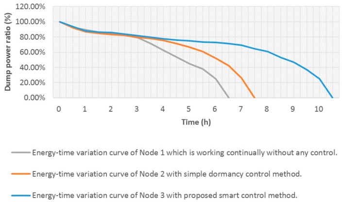 Figure 19