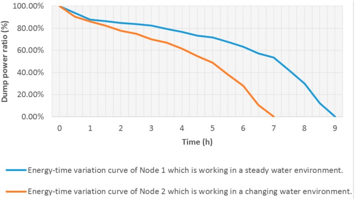 Figure 20