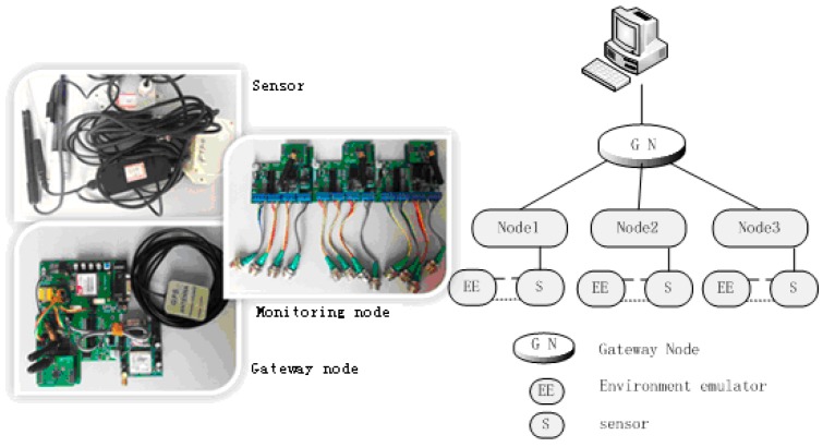 Figure 17