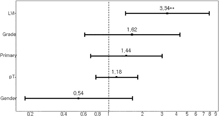 Supplementary Figure 1