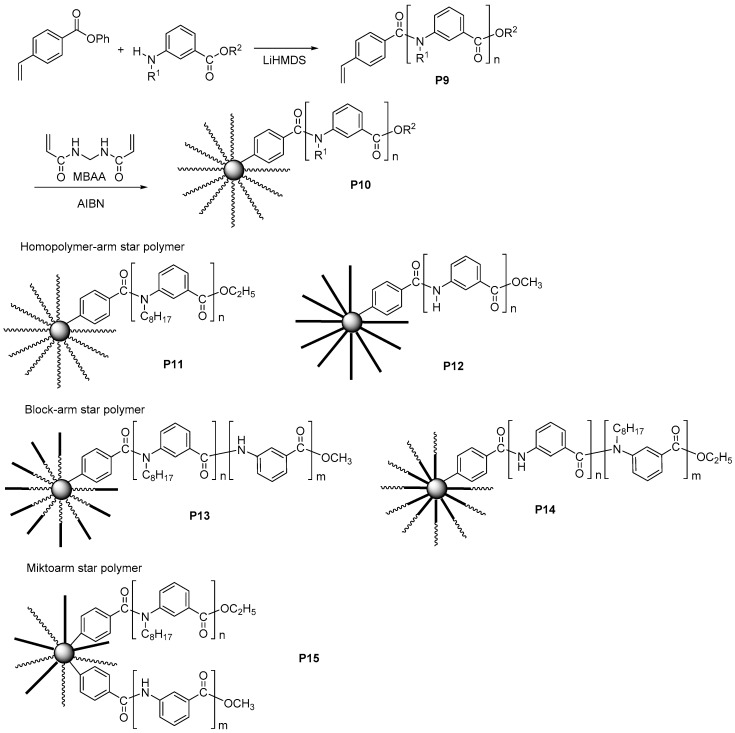 Scheme 4