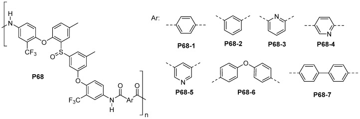 Scheme 41