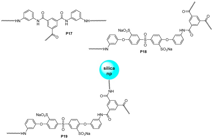 Scheme 6