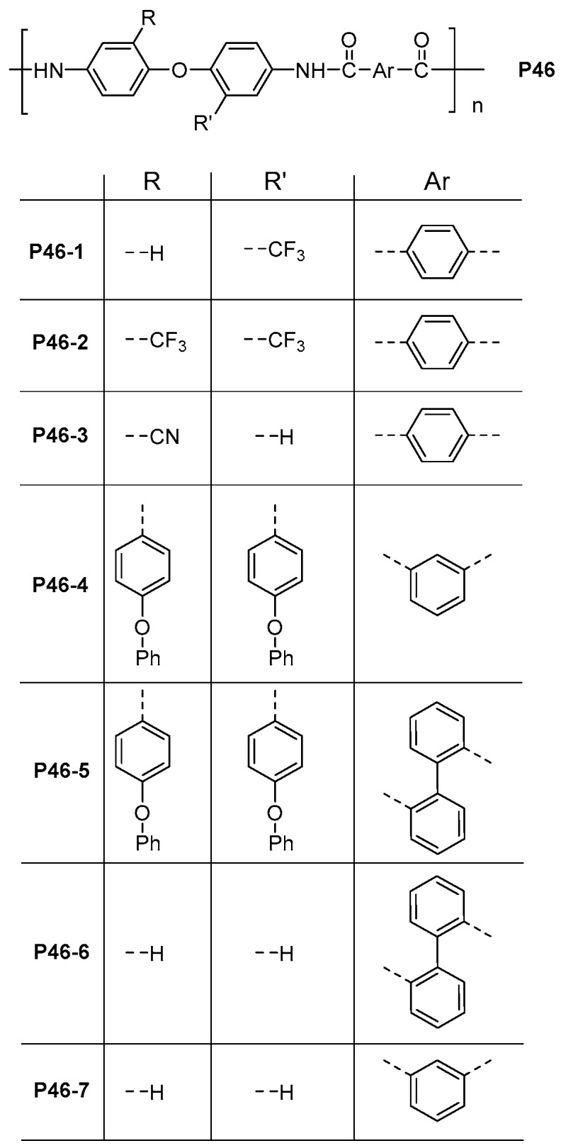 Scheme 24