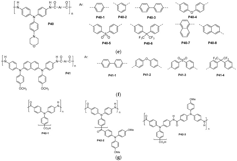 Scheme 20