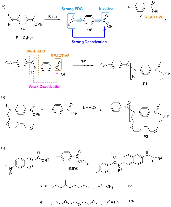 Scheme 1