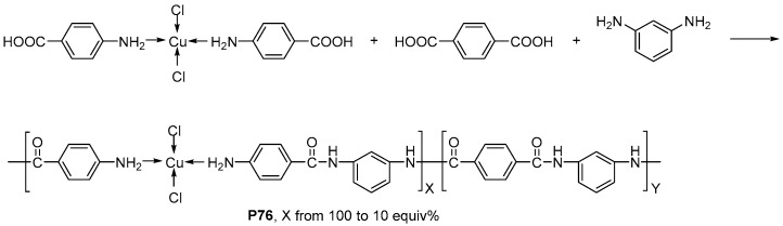 Scheme 48