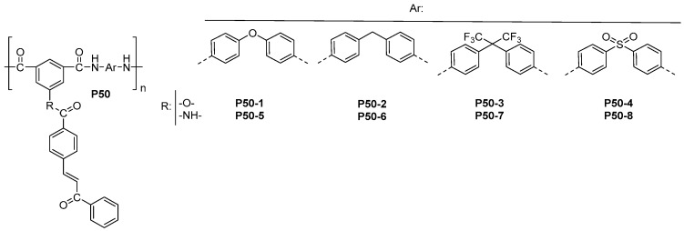 Scheme 27