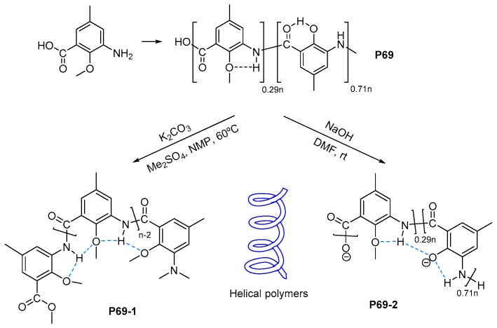 Scheme 42