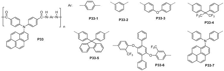 Scheme 18