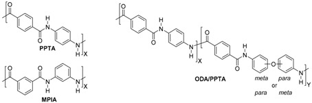 graphic file with name polymers-09-00414-i001.jpg