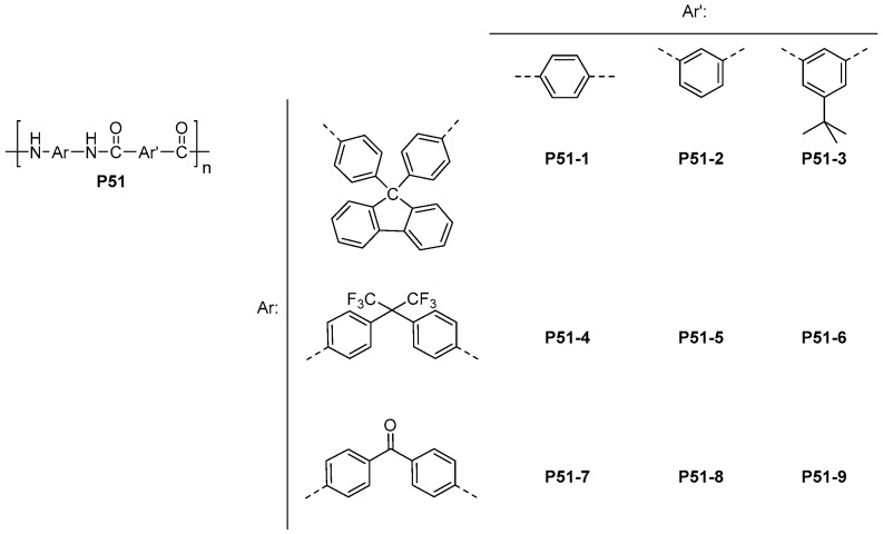 Scheme 28