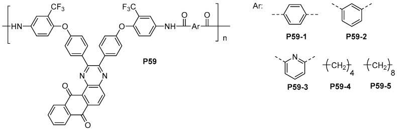 Scheme 35