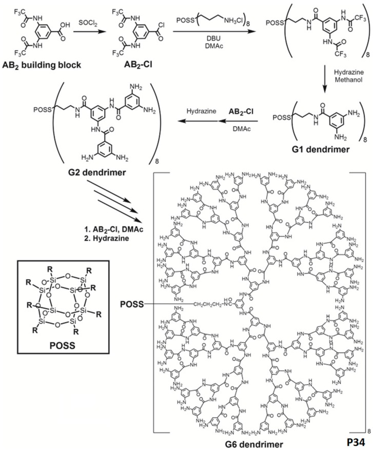 Scheme 19