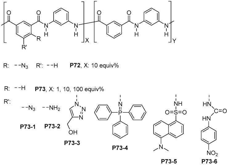 Scheme 45