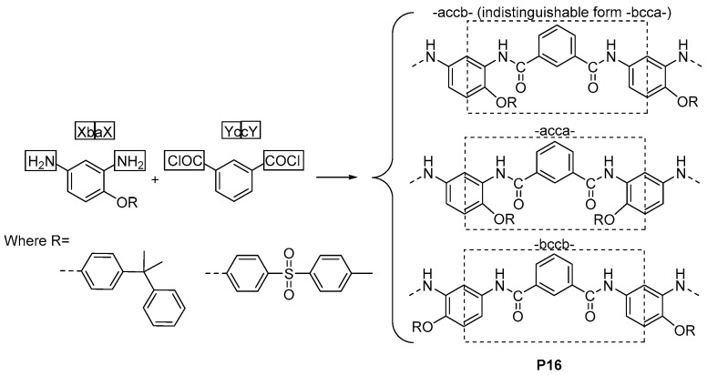 Scheme 5