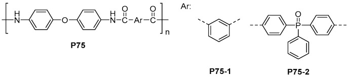 Scheme 47