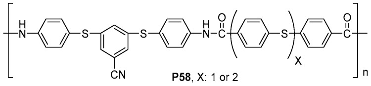 Scheme 34