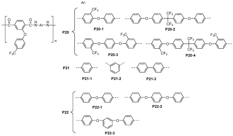 Scheme 7