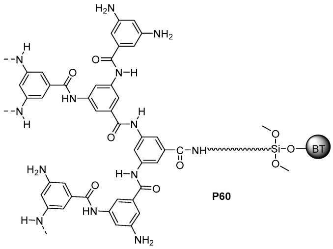 Scheme 36