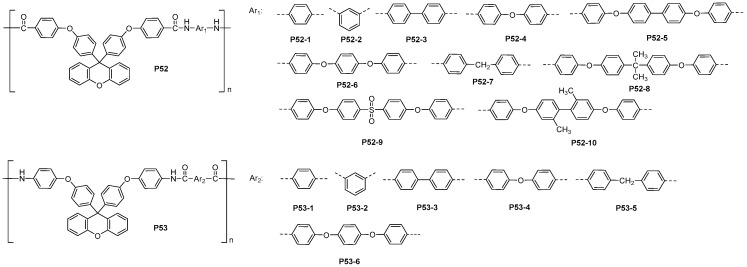 Scheme 29