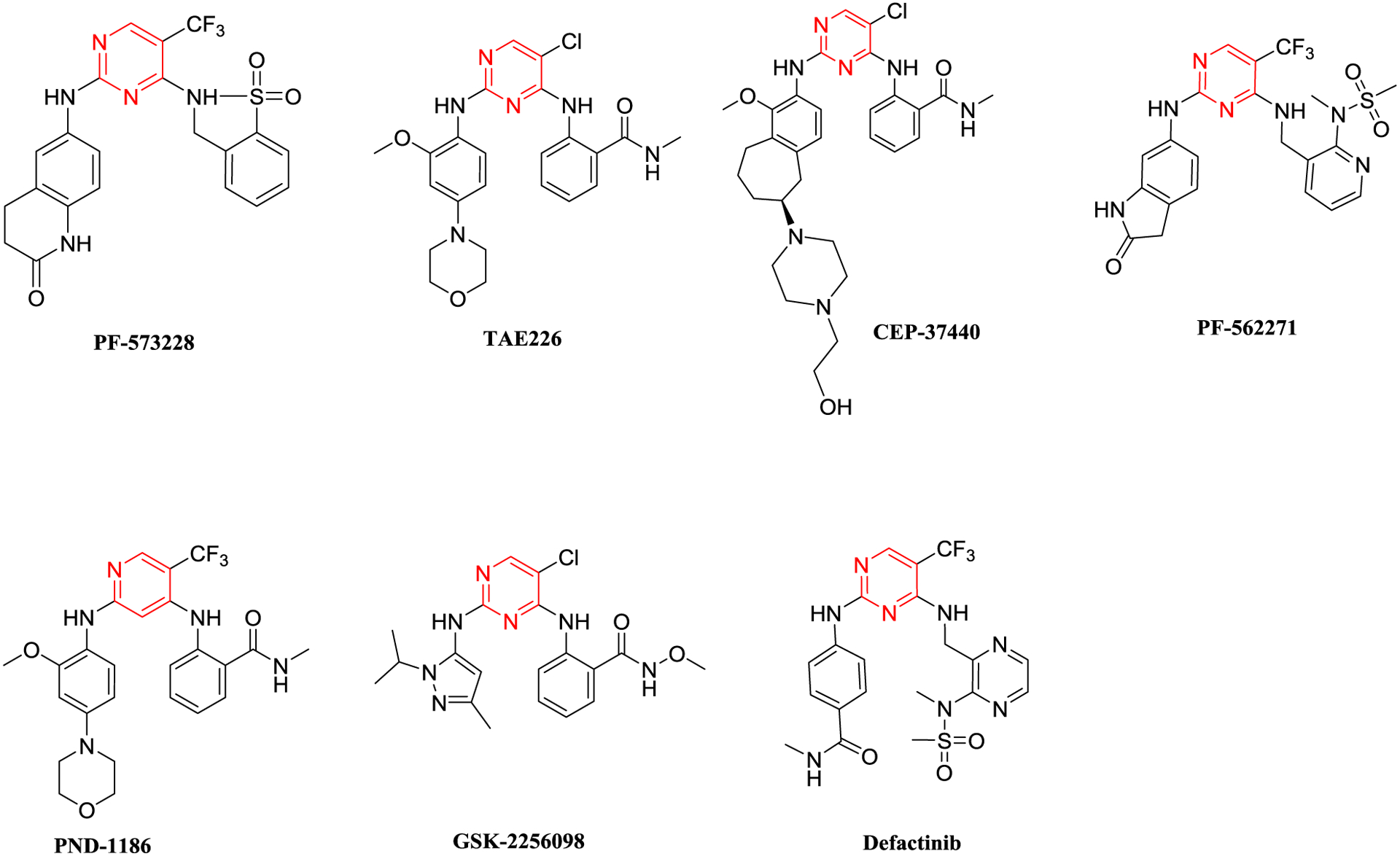 Figure 2: