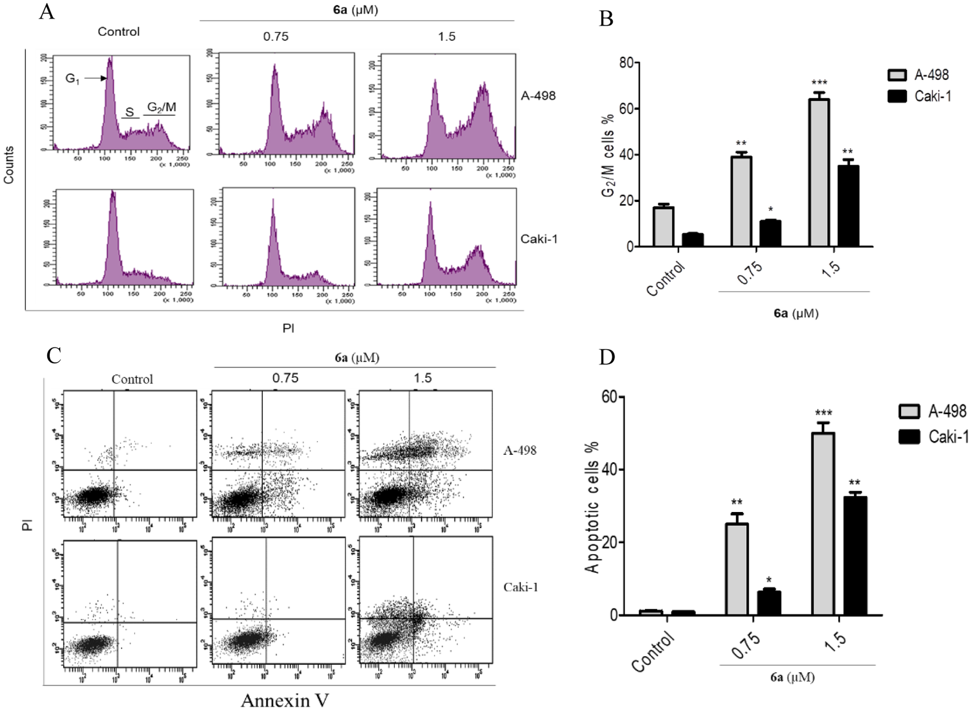 Figure 6: