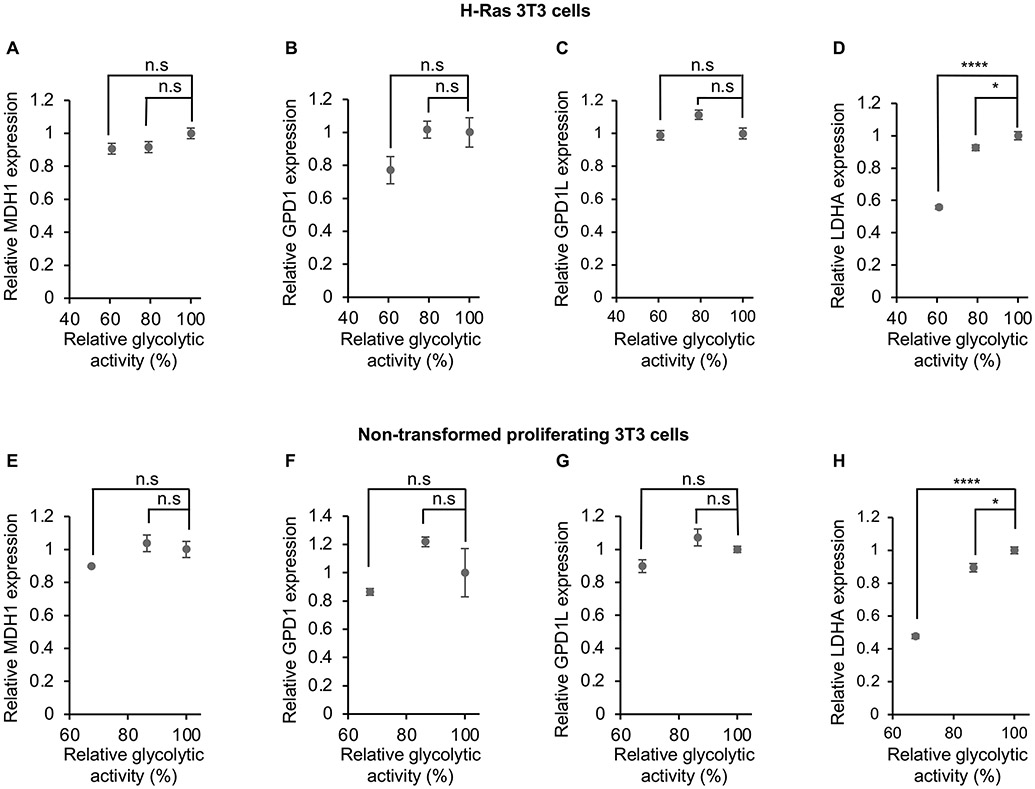 Figure 4: